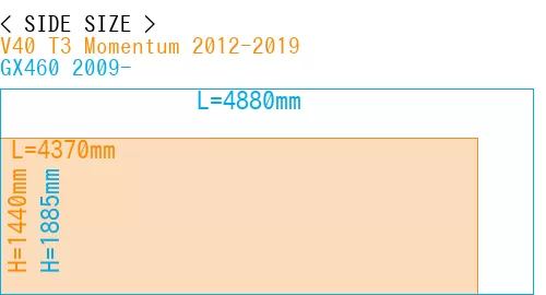 #V40 T3 Momentum 2012-2019 + GX460 2009-